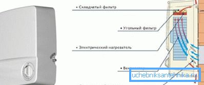 Il principio di funzionamento dell'impianto con riscaldamento Il principio di funzionamento dell'impianto con riscaldamento