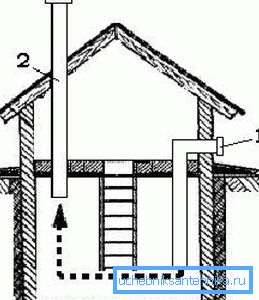 Il principio di funzionamento della ventilazione con circolazione naturale Il principio di funzionamento della ventilazione con circolazione naturale
