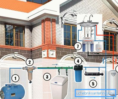 Il principio di progettazione dell'installazione con posizionamento in casa Il principio di progettazione dell'installazione con posizionamento in casa