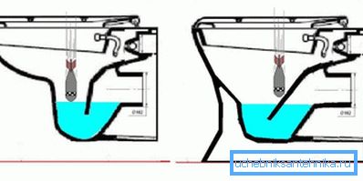 Il principio di installazione dei ripiani e la loro posizione di solito risolve il problema della comparsa di spruzzi, perché i rifiuti entrano nell'acqua a una velocità inferiore Il principio di installazione dei ripiani e la loro posizione di solito risolve il problema della comparsa di spruzzi, perché i rifiuti entrano nell'acqua a una velocità inferiore