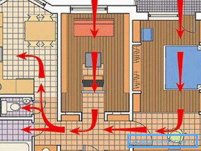 Il principio di ventilazione di un grattacielo residenziale Il principio di ventilazione di un grattacielo residenziale