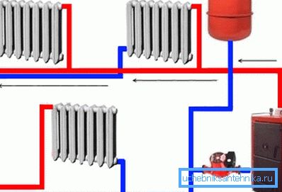 Schema dell'installazione dell'impianto di riscaldamento con un circuito a due tubi (loop di collegamento) Schema dell'installazione dell'impianto di riscaldamento con un circuito a due tubi (loop di collegamento)