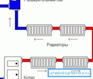 Schema di un sistema di riscaldamento di tipo aperto Schema di un sistema di riscaldamento di tipo aperto
