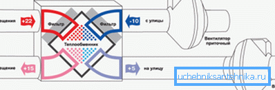 Schema schematico del recuperatore d'aria.