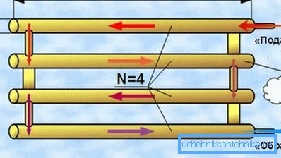 Schema schematico dei registri di riscaldamento