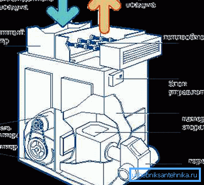 Schema schematico del generatore di calore Schema schematico del generatore di calore