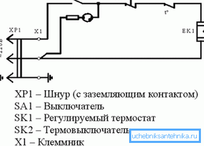 Schema schematico