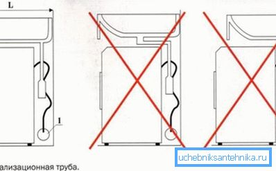 Principi di selezione delle dimensioni e della forma del lavandino. Principi di selezione delle dimensioni e della forma del lavandino.