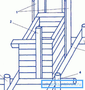 Un dispositivo per abbassare una casa di tronchi nella miniera (1 - guida angolare, 2 - guida aggiuntiva, 3 - registri orizzontali, 4 - registri verticali).