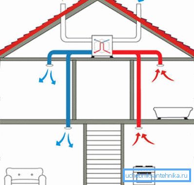 Alimentazione e circuito di scarico mediante uno scambiatore di calore