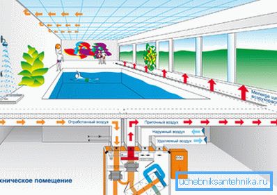 Ventilazione forzata e di scarico in piscina Ventilazione forzata e di scarico in piscina