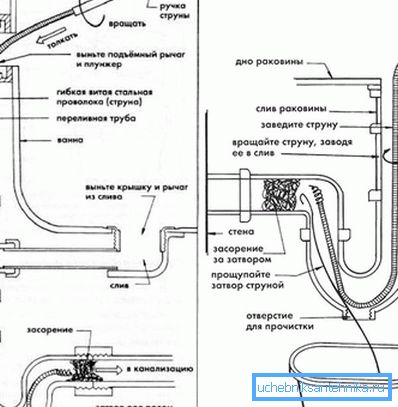 911 Bagno e lavandino di pulizia