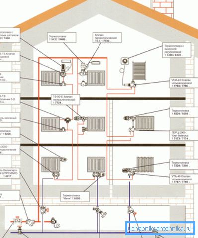 Il progetto di riscaldamento di una casa a tre piani sotto il sistema centralizzato Il progetto di riscaldamento di una casa a tre piani sotto il sistema centralizzato