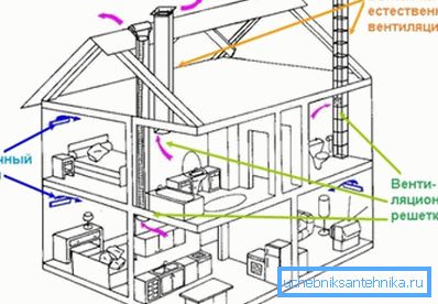 Progettare la ventilazione naturale in casa Progettare la ventilazione naturale in casa