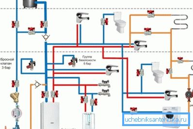 Progettare un sistema di riscaldamento: il primo passo verso la sua sistemazione Progettare un sistema di riscaldamento: il primo passo verso la sua sistemazione