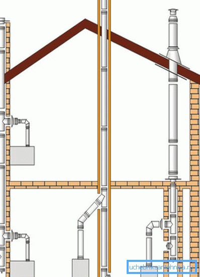 La progettazione della ventilazione viene effettuata nella fase di stesura La progettazione della ventilazione viene effettuata nella fase di stesura