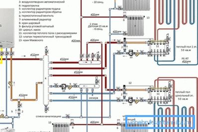 La documentazione di progetto deve essere conforme a SNiP per l'installazione dell'impianto di riscaldamento 3.05.01-85. La documentazione di progetto deve essere conforme a SNiP per l'installazione dell'impianto di riscaldamento 3.05.01-85.