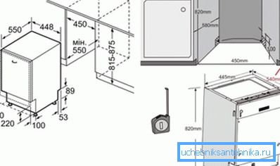 Installare la lavastoviglie nell'armadio della cucina Installare la lavastoviglie nell'armadio della cucina
