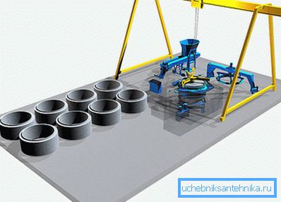 La produzione di anelli in calcestruzzo presuppone la presenza di un intero complesso di attrezzature tecnologiche speciali. La produzione di anelli in calcestruzzo presuppone la presenza di un intero complesso di attrezzature tecnologiche speciali.