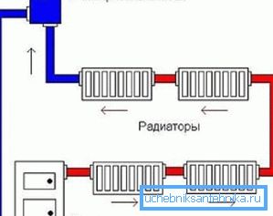 Radiatori di schemi elettrici semplici Radiatori di schemi elettrici semplici