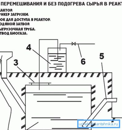 Installazione semplice per il biogas. Installazione semplice per il biogas.