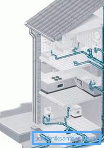 Il diagramma grafico più semplice dell'installazione di questi sistemi in una casa su più piani Il diagramma grafico più semplice dell'installazione di questi sistemi in una casa su più piani