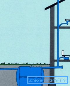 Il più semplice schema di ventilazione. Il più semplice schema di ventilazione.