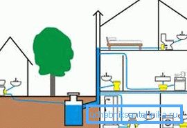 La più semplice immagine grafica di una fossa settica con sistemi di interscambio La più semplice immagine grafica di una fossa settica con sistemi di interscambio