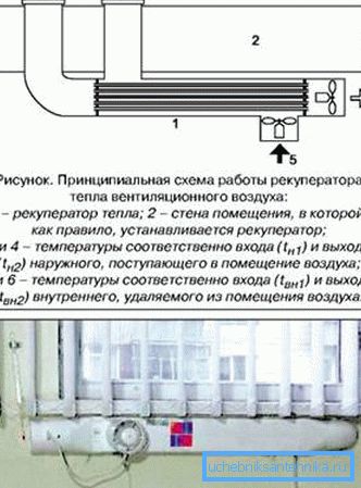 Lo scambiatore di calore più semplice dai tubi di alluminio. Lo scambiatore di calore più semplice dai tubi di alluminio.