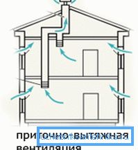 La versione più semplice del sistema di ventilazione La versione più semplice del sistema di ventilazione