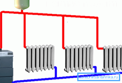Diagramma di flusso del riscaldamento del cottage Diagramma di flusso del riscaldamento del cottage