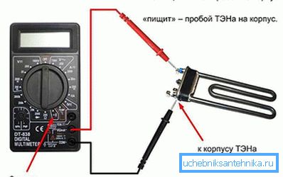 Test del tester TENA Test del tester TENA
