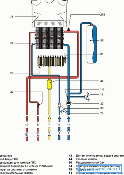 Gli articoli 7-11 mostrano la posizione di tutti i tubi, è standard per tutti i produttori Gli articoli 7-11 mostrano la posizione di tutti i tubi, è standard per tutti i produttori