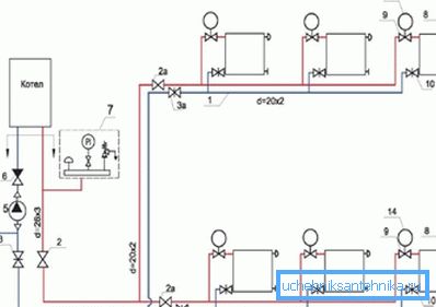 Diagramma di lavoro per il collegamento dell'unità di riscaldamento in una casa a due piani, che è una parte essenziale del progetto Diagramma di lavoro per il collegamento dell'unità di riscaldamento in una casa a due piani, che è una parte essenziale del progetto