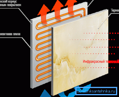 I radiatori compositi combinano elementi in metallo e ceramica I radiatori compositi combinano elementi in metallo e ceramica