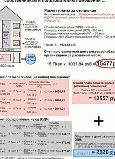 Calcolo delle tasse per il riscaldamento. Calcolo delle tasse per il riscaldamento.