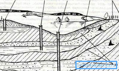 La posizione del pozzo sul sito dipende direttamente dalle condizioni del terreno, c'è anche una certa quantità di fortuna, se il tuo sito non è due campi da calcio (figura La posizione del pozzo sul sito dipende direttamente dalle condizioni del terreno, c'è anche una certa quantità di fortuna, se il tuo sito non è due campi da calcio (figura