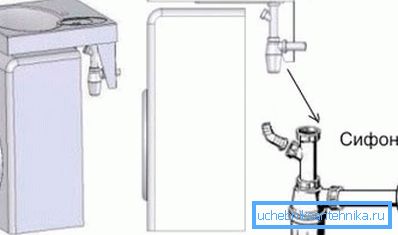 Posizione di Siphon
