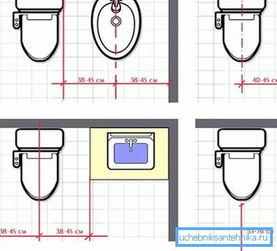 La posizione del bagno La posizione del bagno