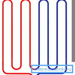 Posizione a zigzag Posizione a zigzag