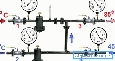 La distribuzione delle temperature e delle pressioni nell'ascensore di un condominio. La distribuzione delle temperature e delle pressioni nell'ascensore di un condominio.