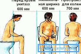 La distanza dalle pareti e da altri oggetti è importante per la facilità d'uso del dispositivo sanitario. La distanza dalle pareti e da altri oggetti è importante per la facilità d'uso del dispositivo sanitario.