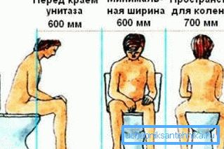 La distanza tra il bagno e le pareti della stanza è molto importante. La distanza tra il bagno e le pareti della stanza è molto importante.