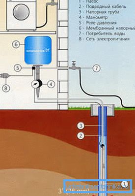 Prendiamo in considerazione le caratteristiche del sistema basato su questo schema. Prendiamo in considerazione le caratteristiche del sistema basato su questo schema.