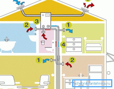 Separazione di input e output. Separazione di input e output.