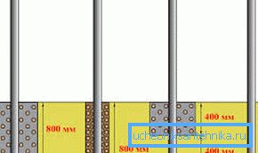 Vari metodi per creare basi per colonne di supporto nella produzione di recinzioni Vari metodi per creare basi per colonne di supporto nella produzione di recinzioni