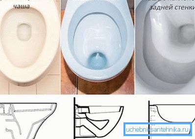 Diversi tipi di design possono essere combinati in tre categorie più popolari. Diversi tipi di design possono essere combinati in tre categorie più popolari.