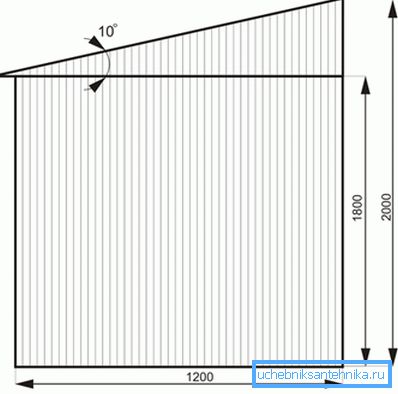 La dimensione delle pareti e l'angolo della pendenza del tetto. La dimensione delle pareti e l'angolo della pendenza del tetto.