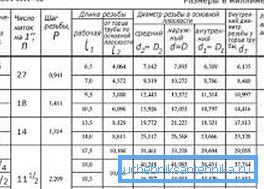 2493 Dimensioni delle filettature dei tubi in pollici nella tabella