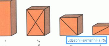 Dimensioni dei mattoni per azione: a - intero; b - tre quarti; a metà; d - quarto Dimensioni dei mattoni per azione: a - intero; b - tre quarti; a metà; d - quarto